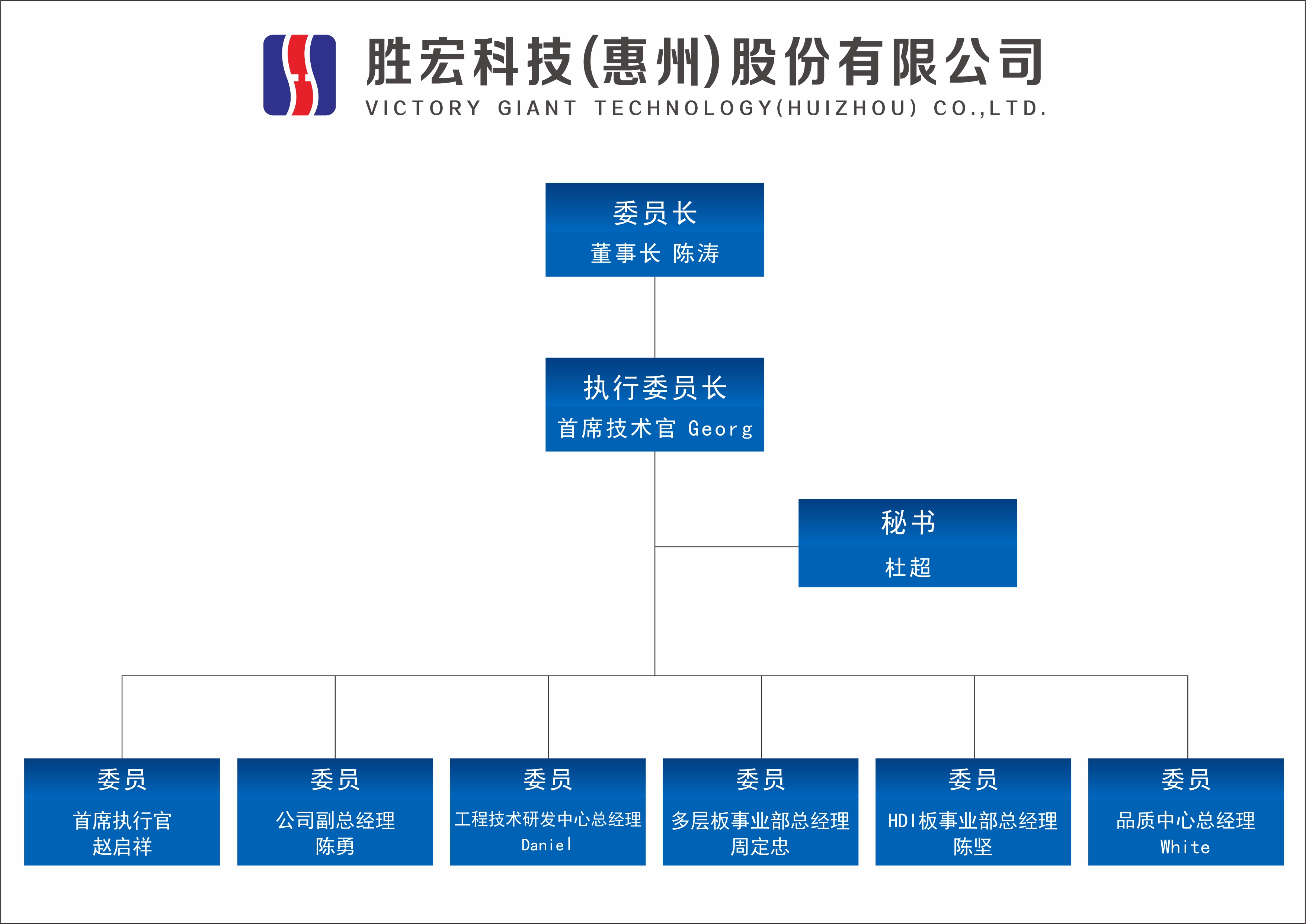 Z6·尊龙凯时科技技术委员会正式成立