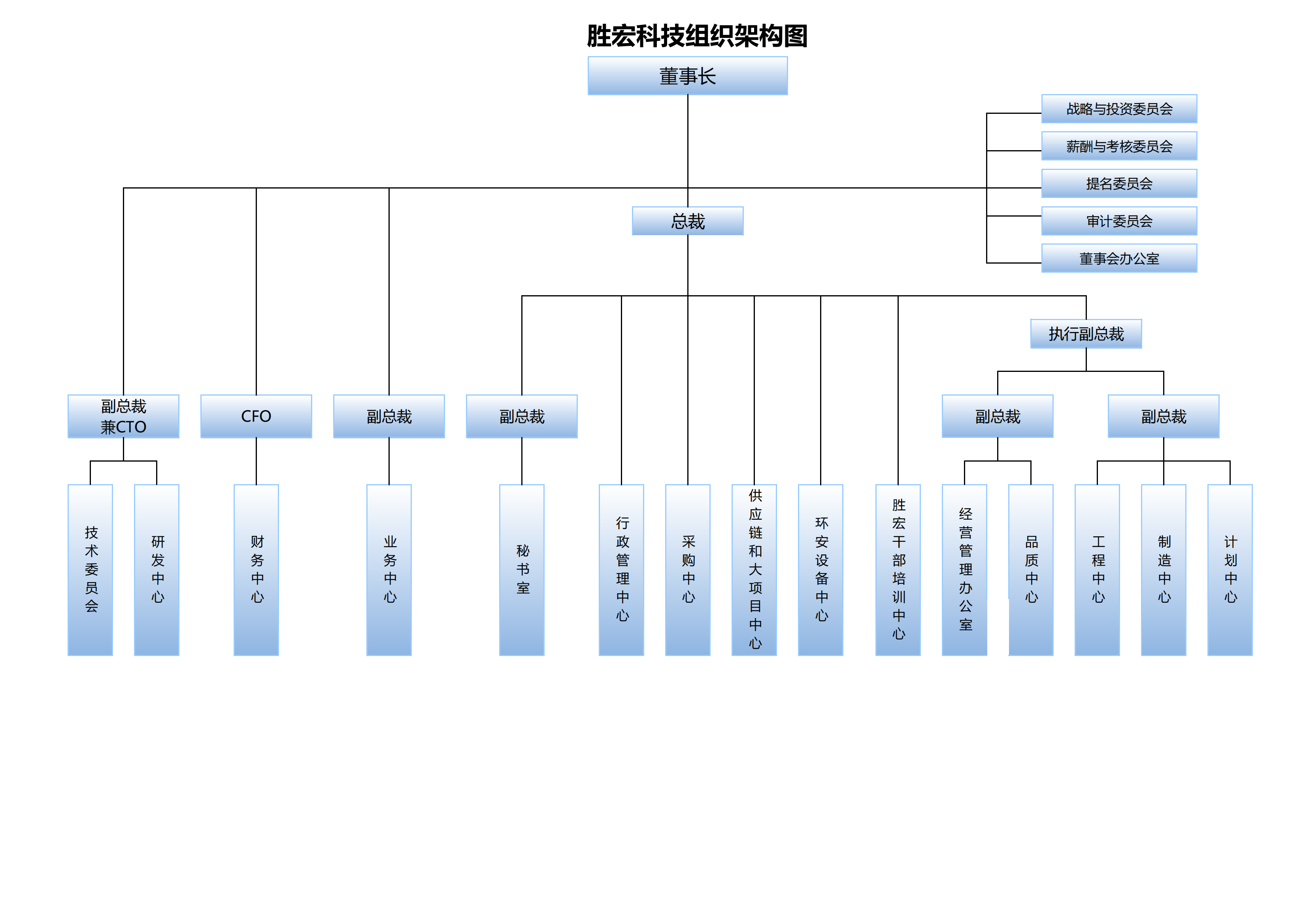 Z6·尊龙凯时科技组织架构20250107(1)_00.png